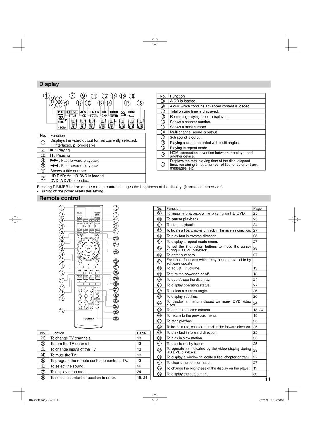 Toshiba HD-A35KC, HD-A35KU owner manual Display, Remote control 