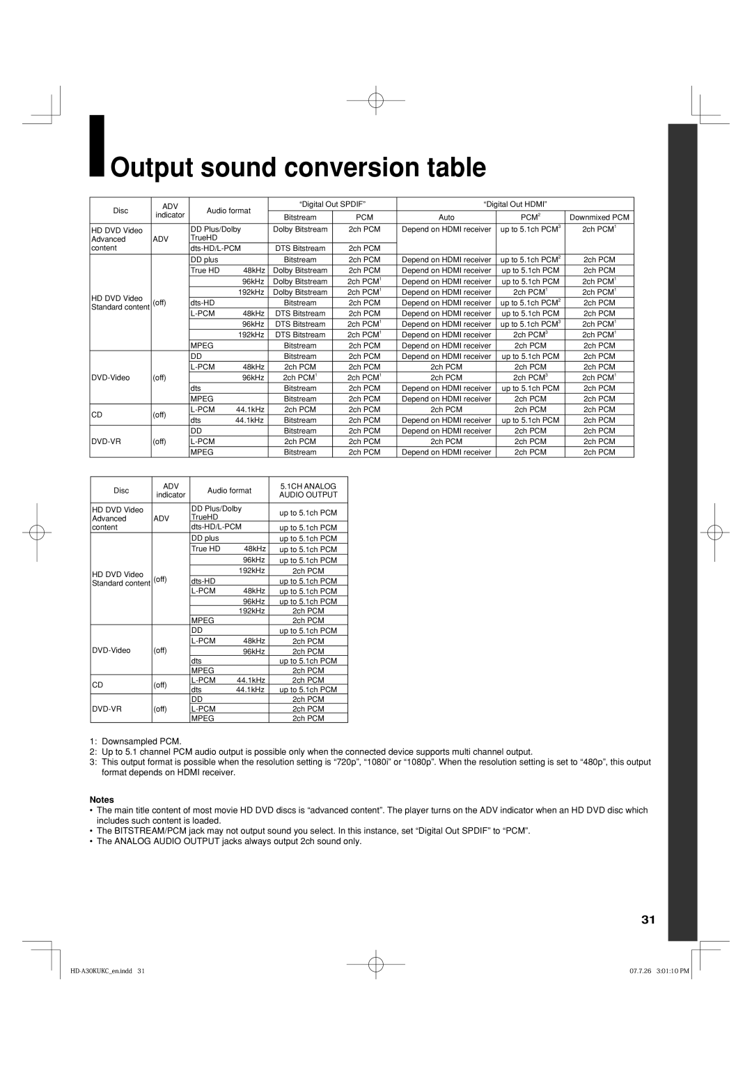 Toshiba HD-A35KC, HD-A35KU owner manual Output sound conversion table 