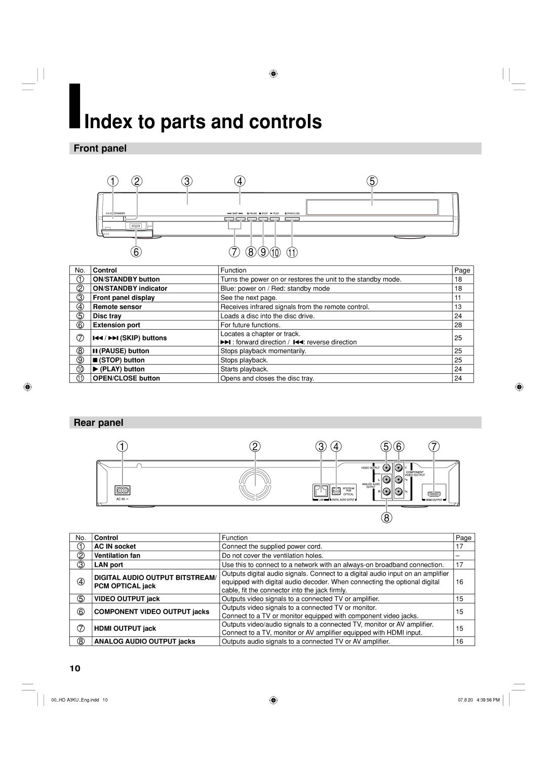 Toshiba HD-A3KC owner manual Index to parts and controls, Front panel, Rear panel 