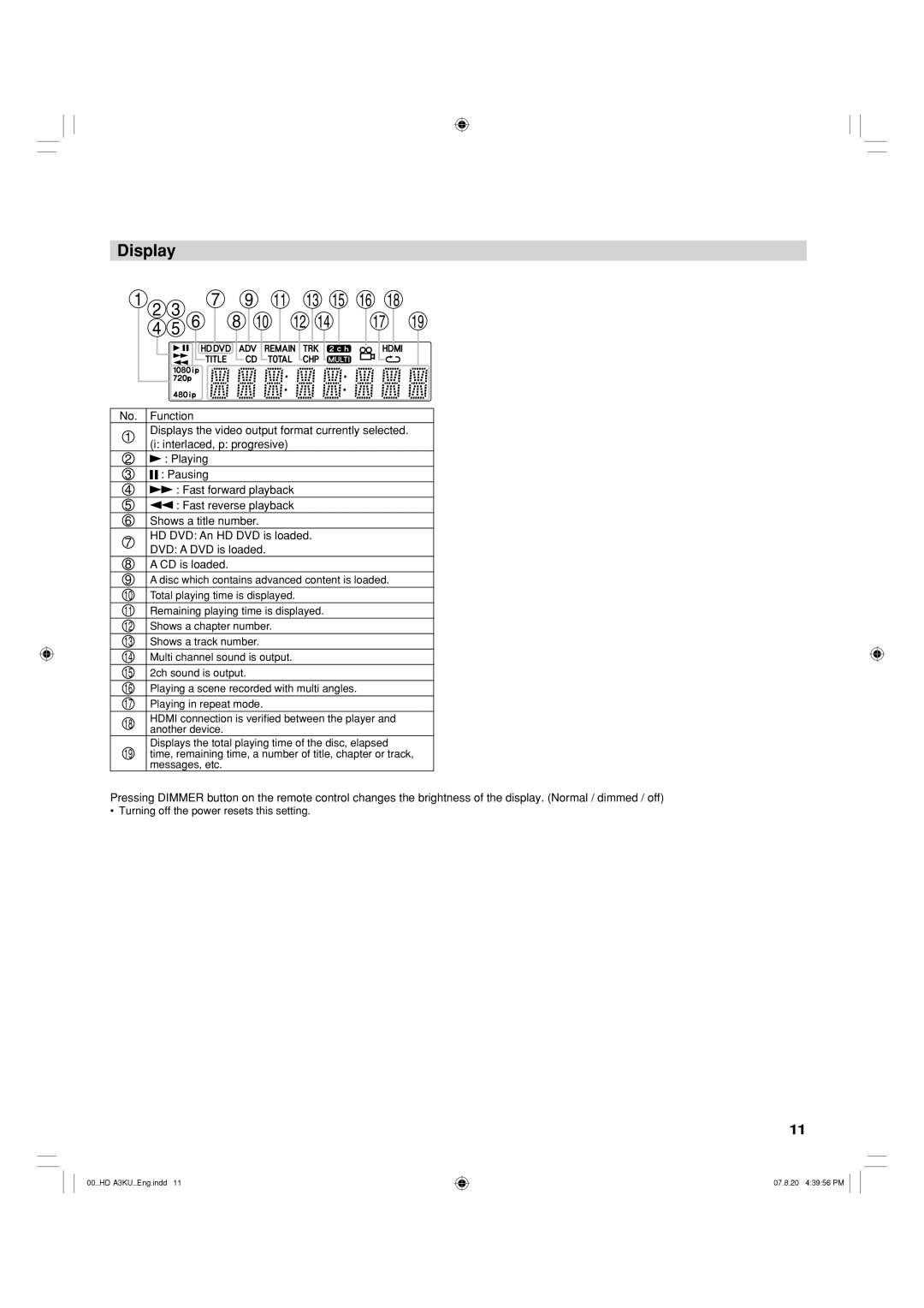 Toshiba HD-A3KC owner manual Display 