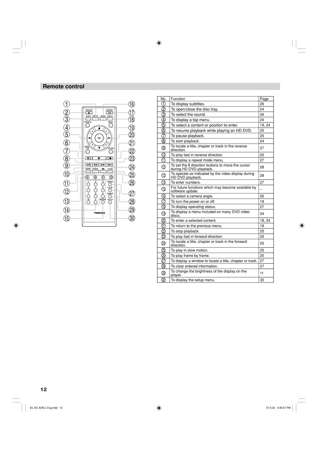 Toshiba HD-A3KC owner manual Remote control 