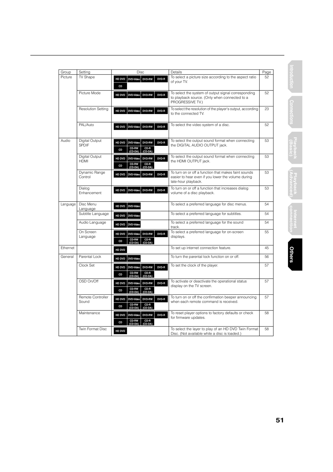 Toshiba HD-E1KE manual Progressive TV 