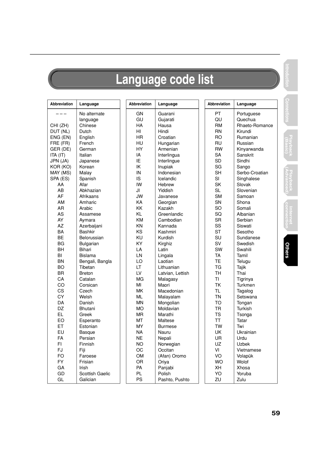Toshiba HD-E1KE manual Language code list 