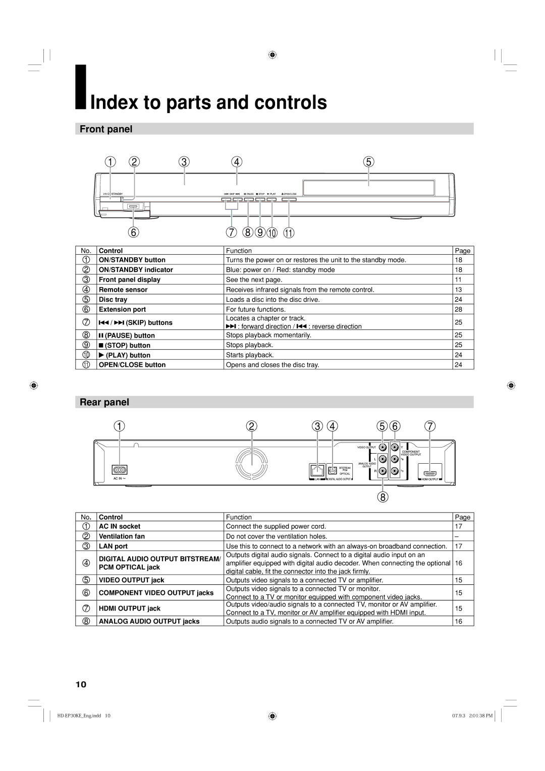 Toshiba HD-EP30KB, HD-EP30KE owner manual Index to parts and controls, Front panel, Rear panel 