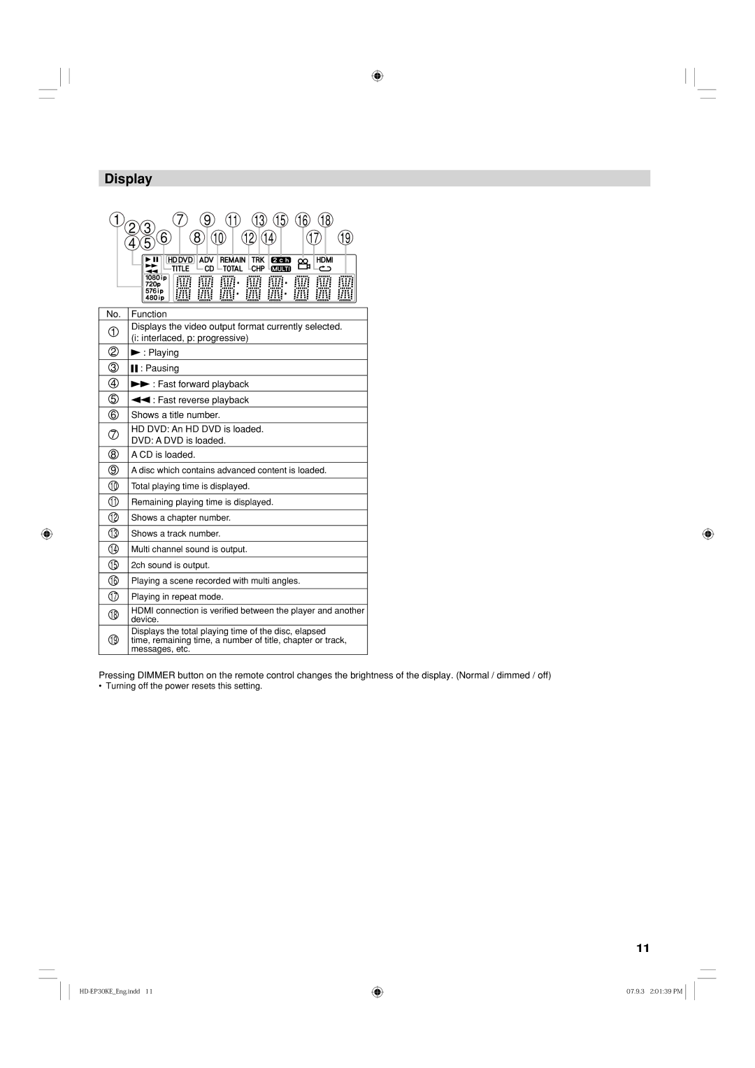 Toshiba HD-EP30KE, HD-EP30KB owner manual Display 