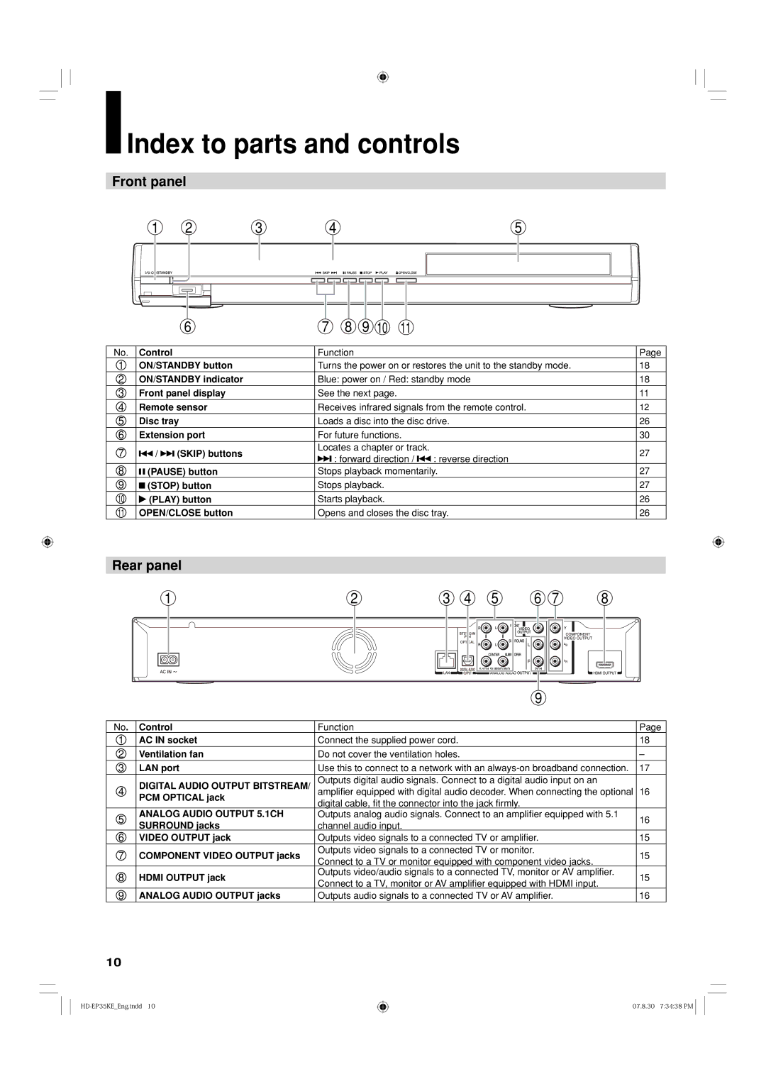 Toshiba HD-EP35KB manual Index to parts and controls, Front panel, Rear panel 