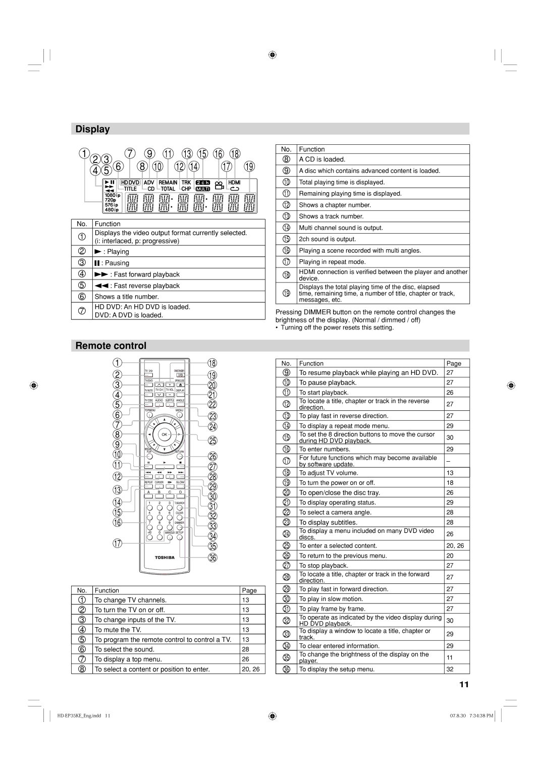 Toshiba HD-EP35KB manual Display, Remote control 