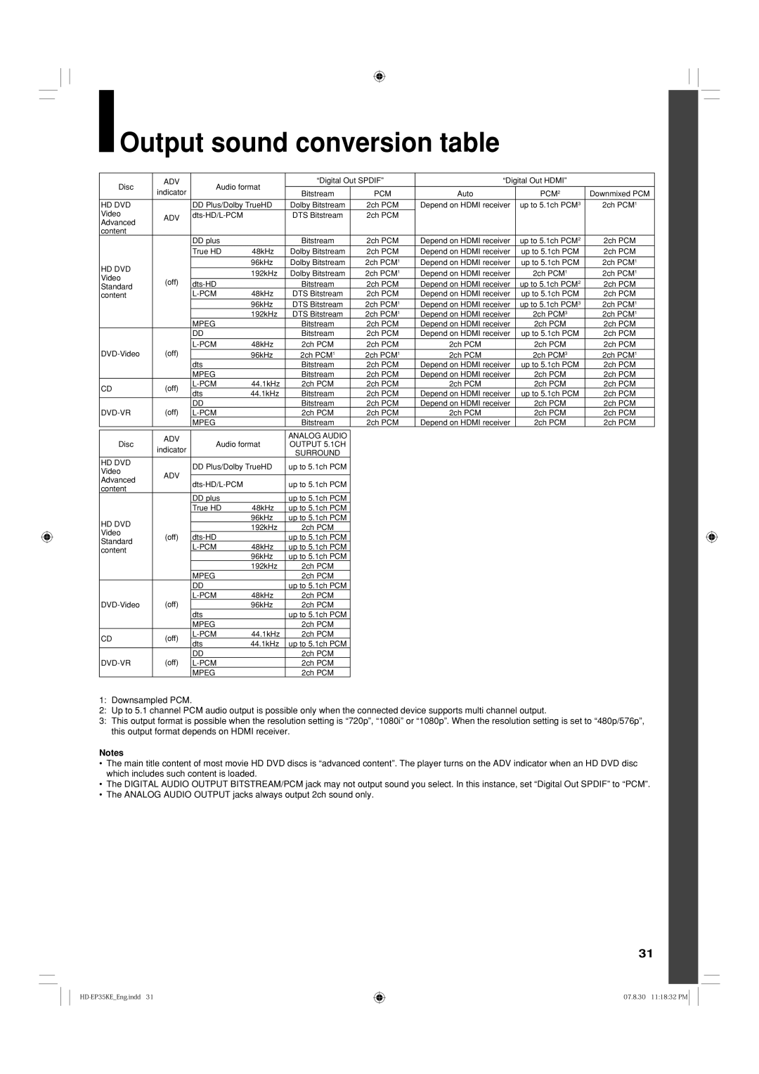 Toshiba HD-EP35KB manual Output sound conversion table, Adv 