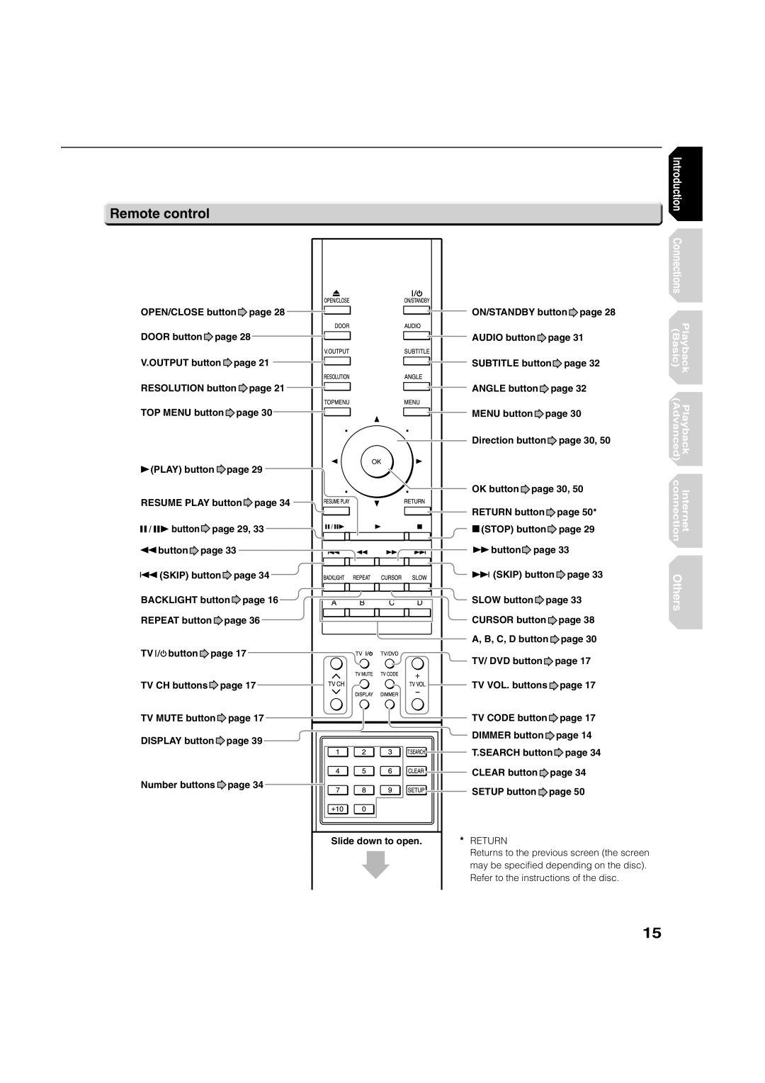 Toshiba hd-xa1kn, HD-XA1 owner manual Remote control, Return 