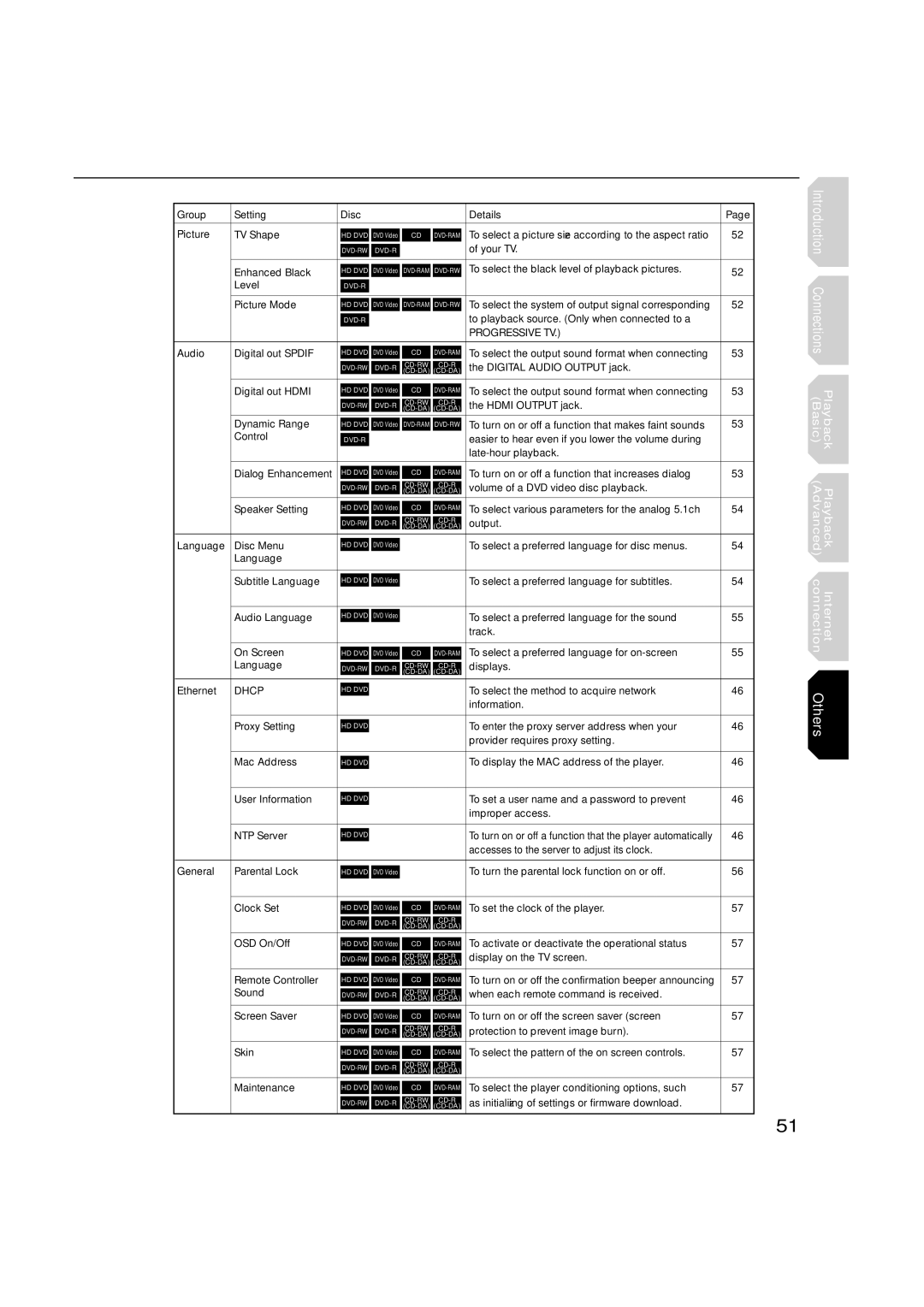 Toshiba hd-xa1kn, HD-XA1 owner manual Progressive TV 