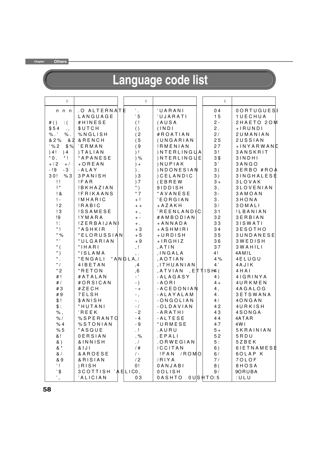 Toshiba HD-XA1, hd-xa1kn owner manual Language code list 