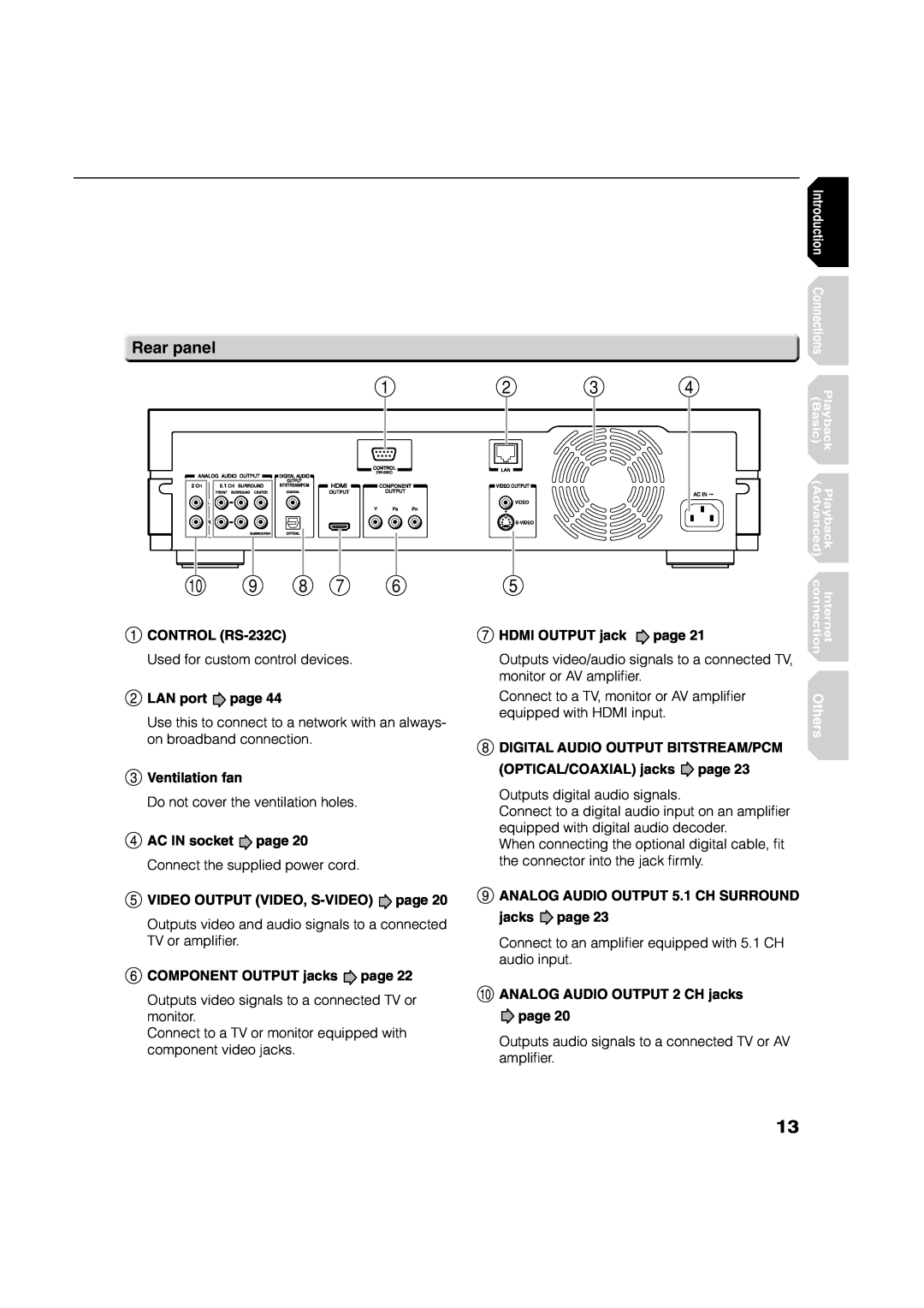 Toshiba hd-xa1kn, HD-XA1 owner manual Rear panel, 10 9 8 7, Basic, Playback, Internet, Others 
