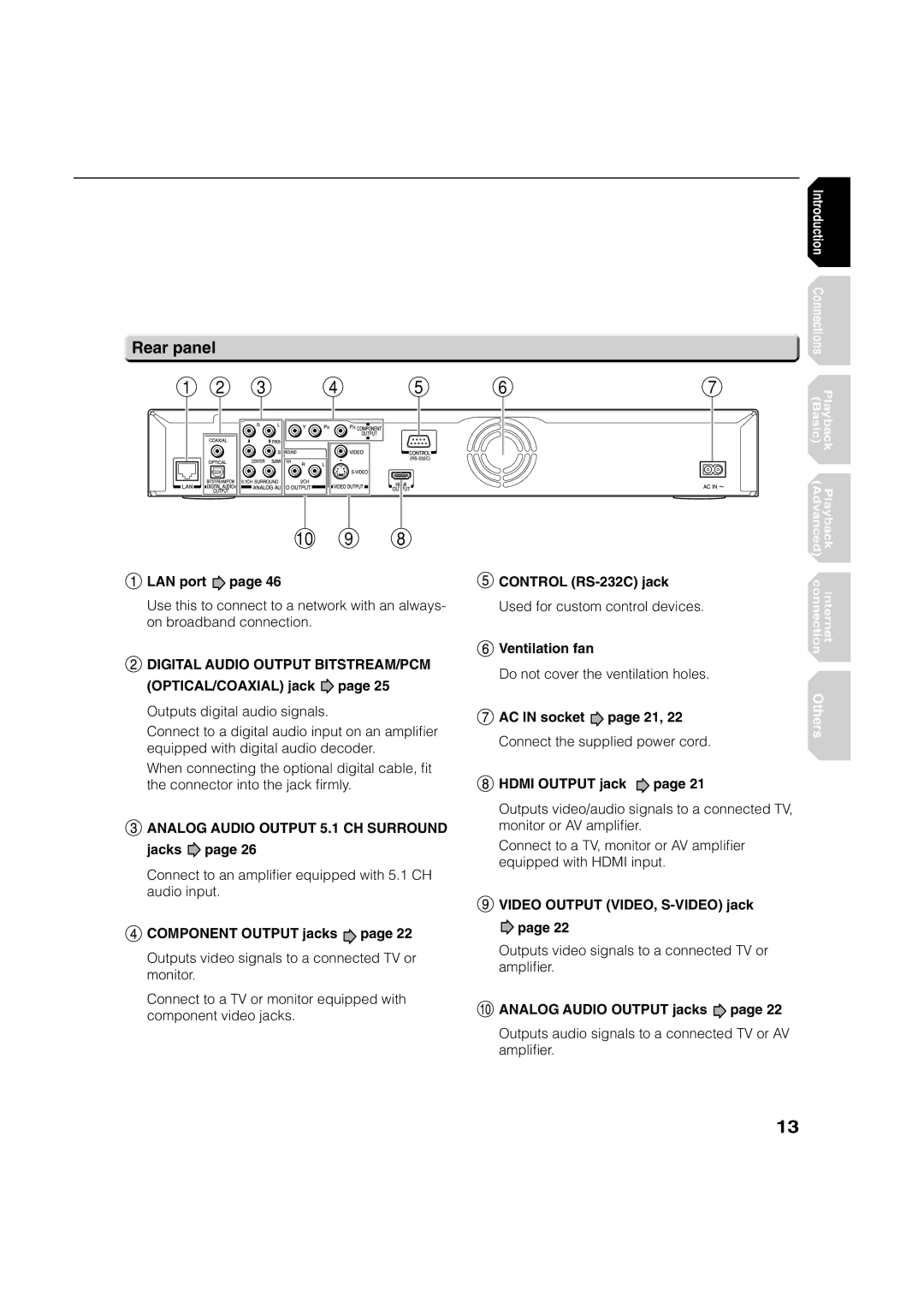 Toshiba HD-XA2KN owner manual Rear panel 