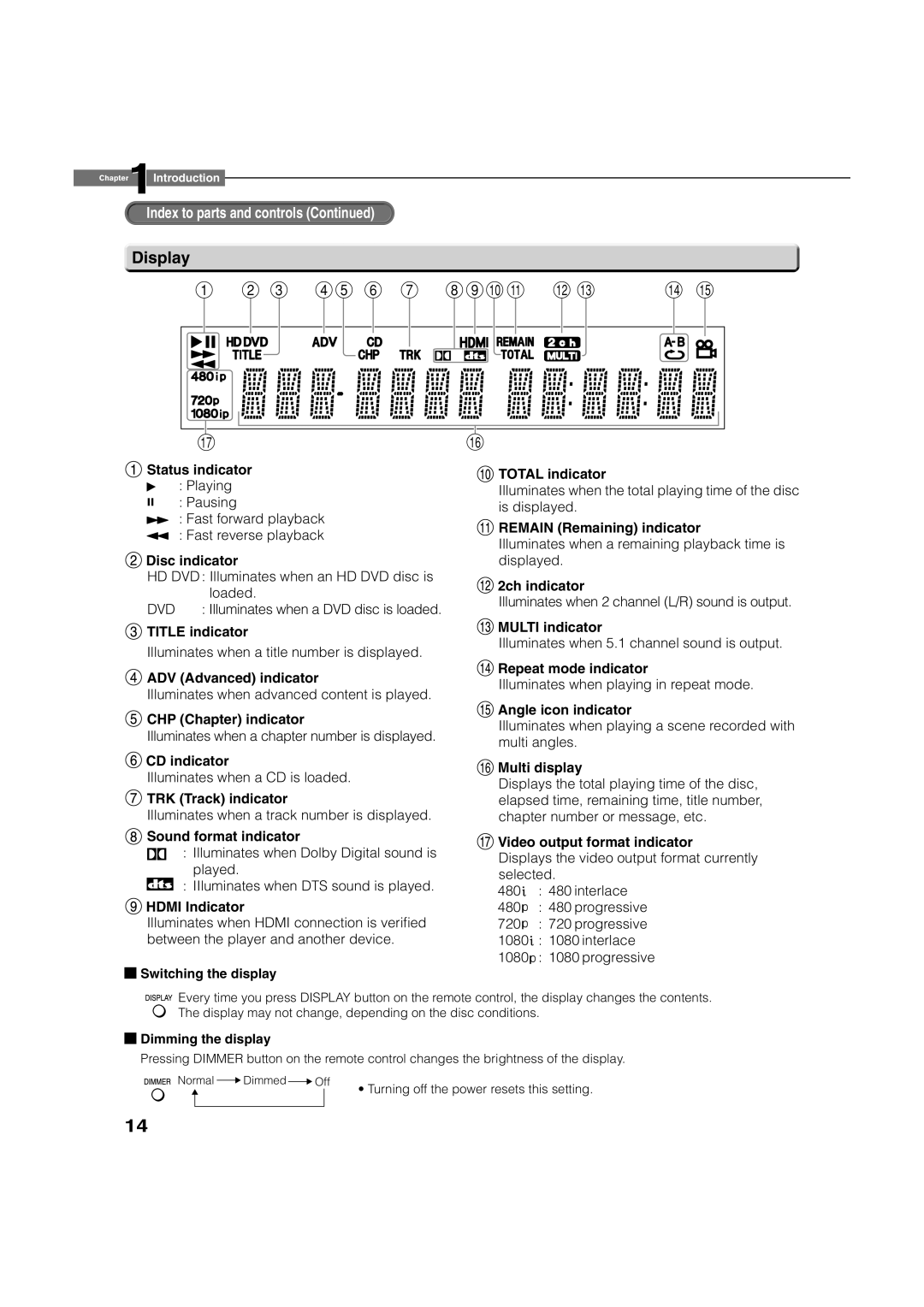 Toshiba HD-XA2KN owner manual Display 