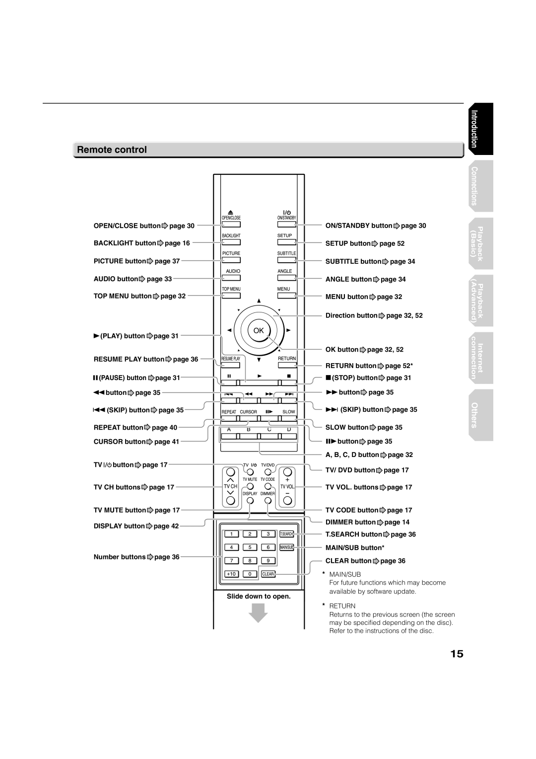 Toshiba HD-XA2KN owner manual Remote control, Return 