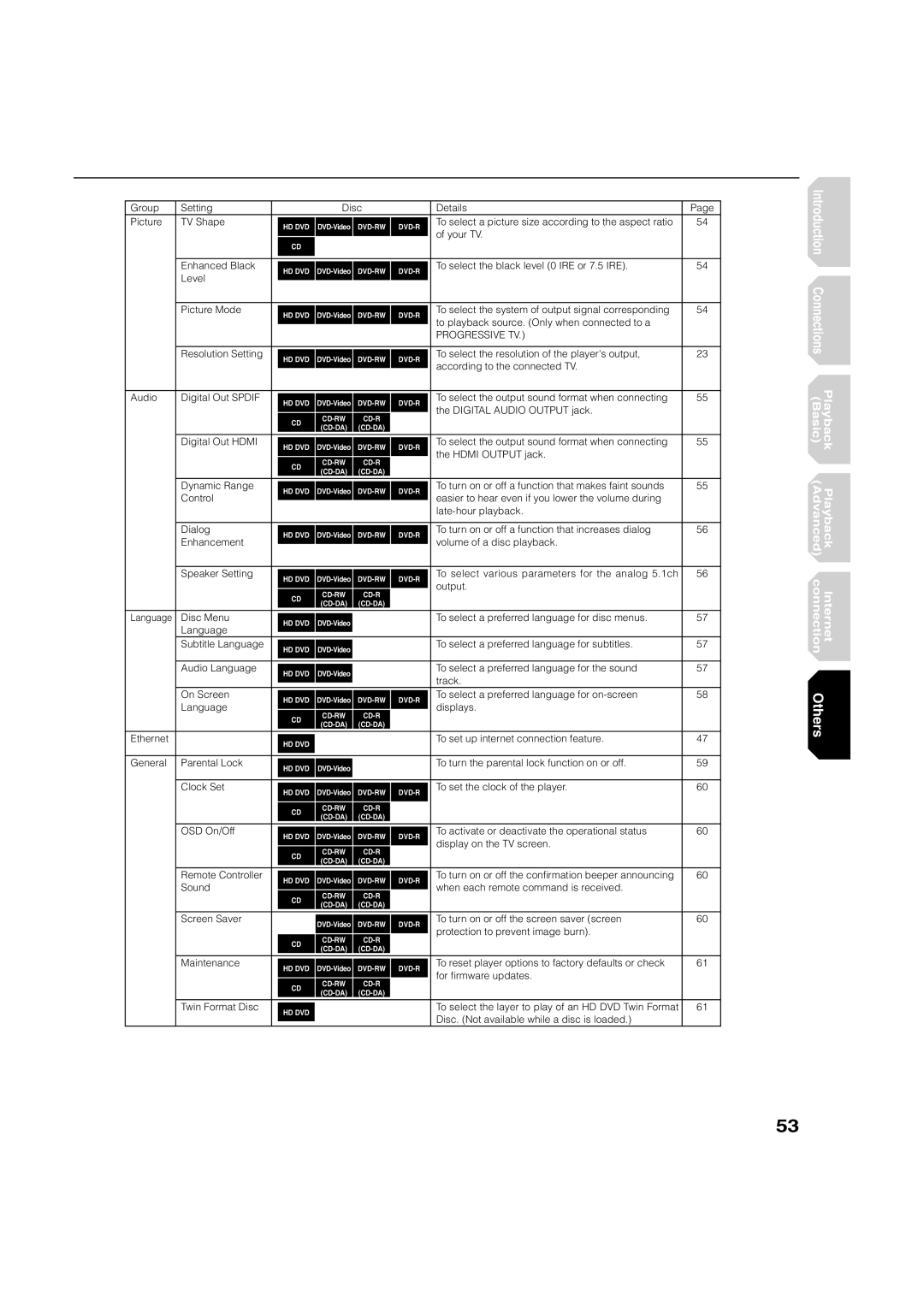 Toshiba HD-XA2KN owner manual Progressive TV 