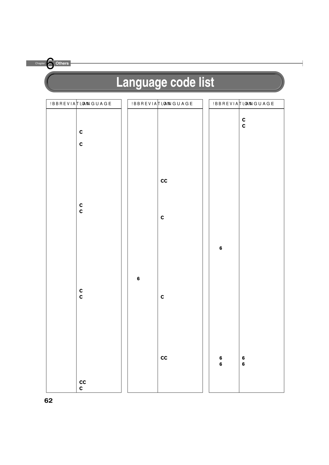 Toshiba HD-XA2KN owner manual Language code list 