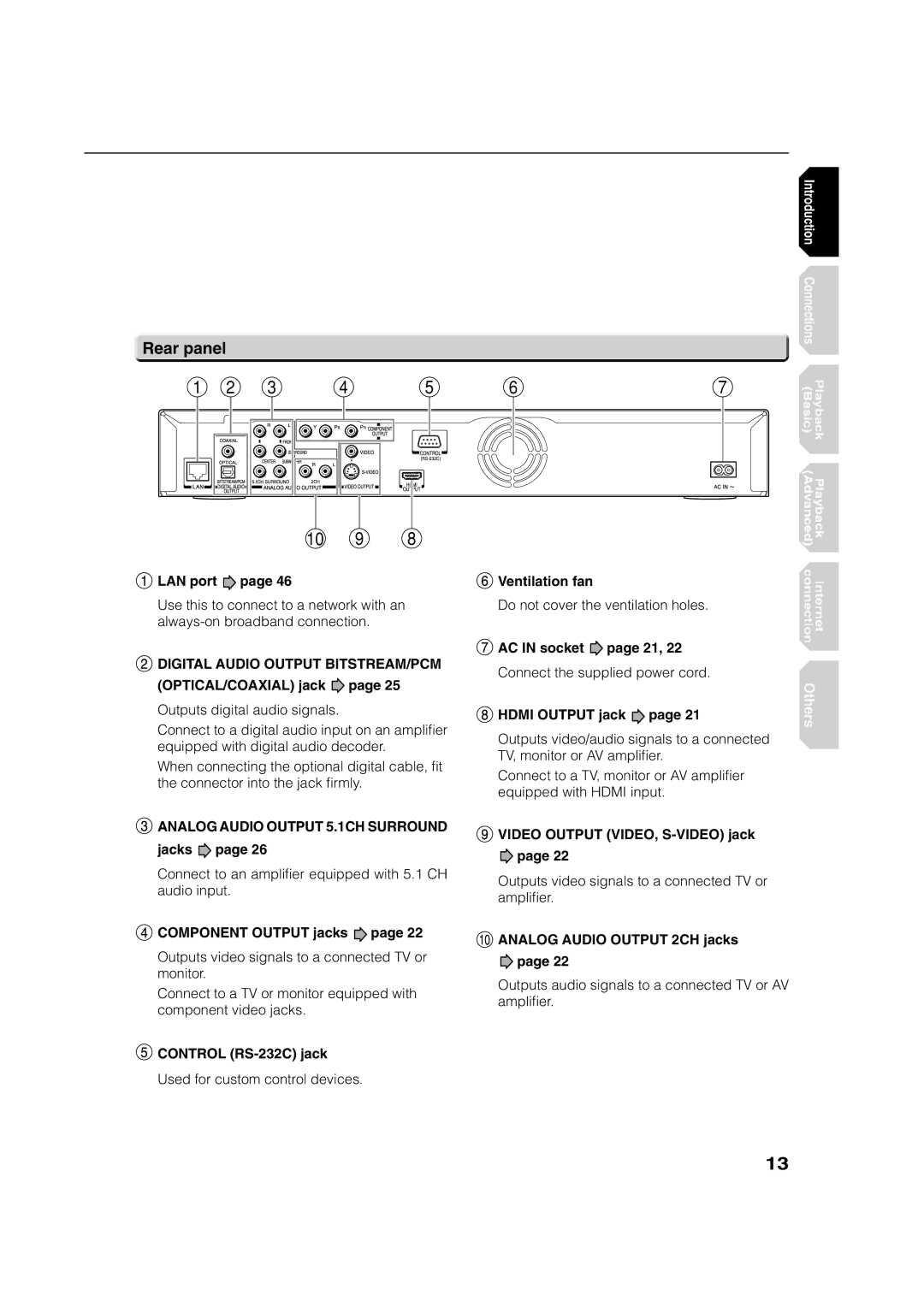 Toshiba HD-XE1 manual Rear panel 