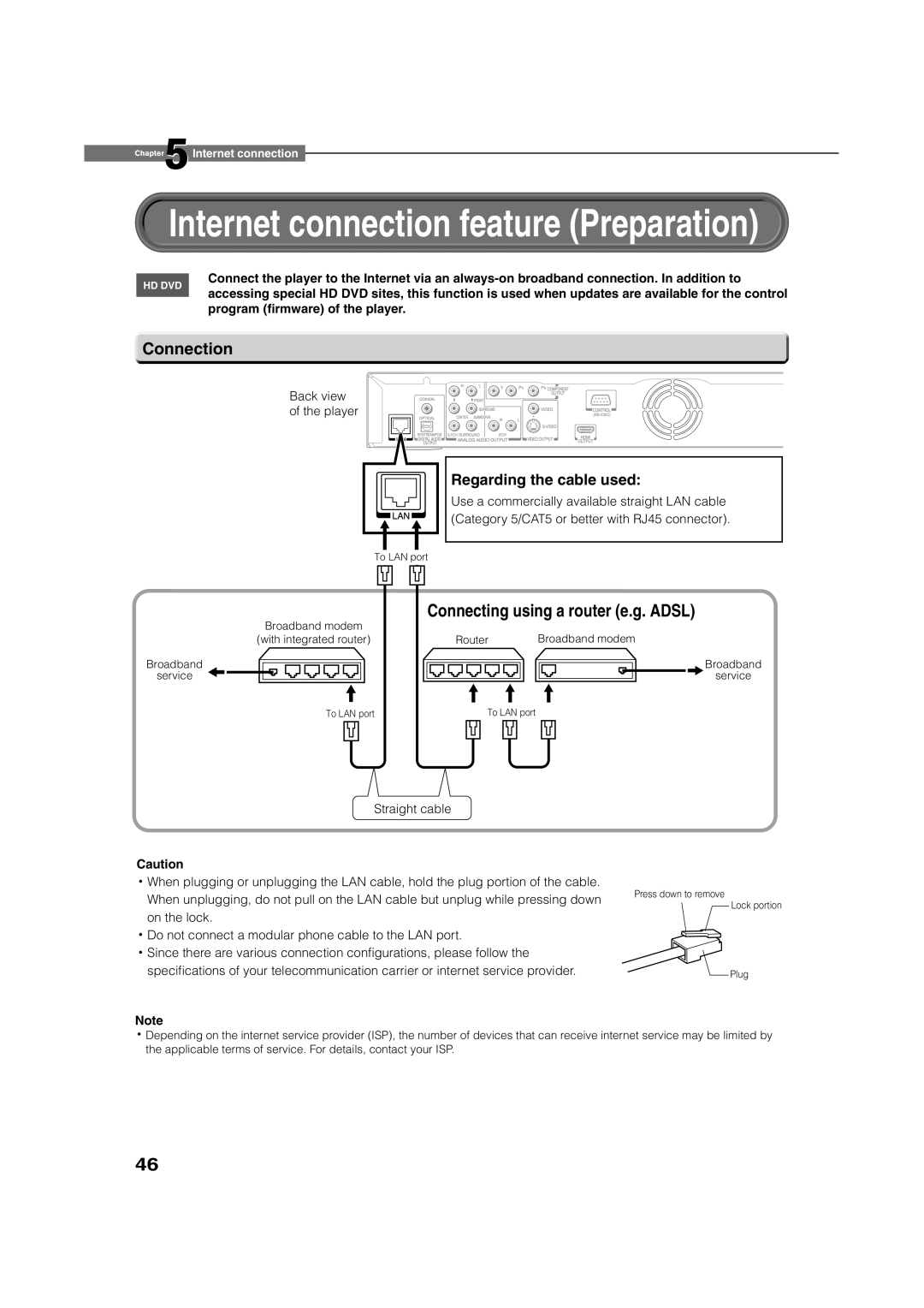 Toshiba HD-XE1 manual Connection, Back view of the player 