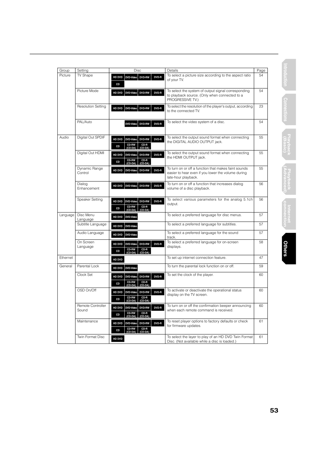 Toshiba HD-XE1 manual Progressive TV 