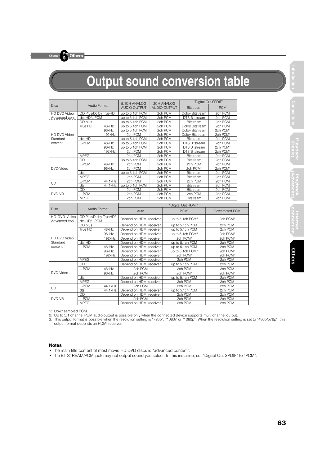 Toshiba HD-XE1 manual Output sound conversion table, Pcm 