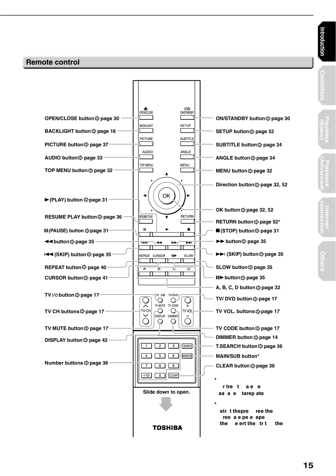 Toshiba HD-XE1KY manual Returns to the previous screen, Disc 