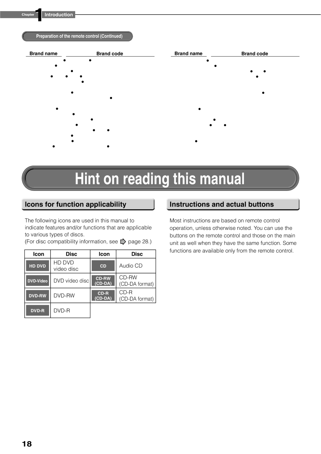 Toshiba HD-XE1KY Hint on reading this manual, Icons for function applicability, Instructions and actual buttons, Icon Disc 