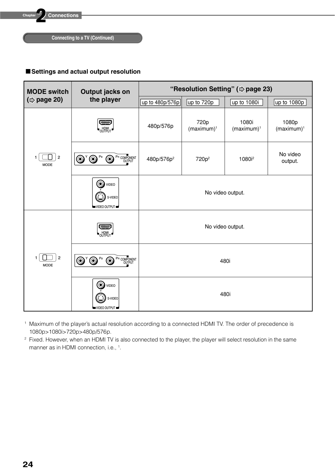 Toshiba HD-XE1KY manual Connections Connecting to a TV 