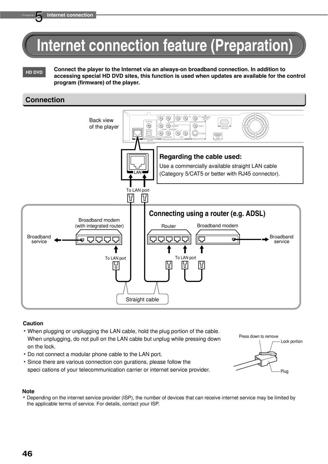 Toshiba HD-XE1KY manual Connection, Back view of the player 