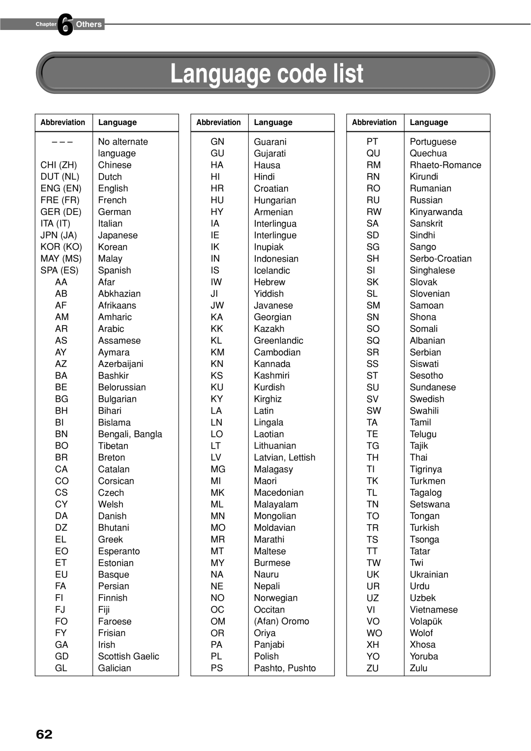 Toshiba HD-XE1KY manual Language code list 