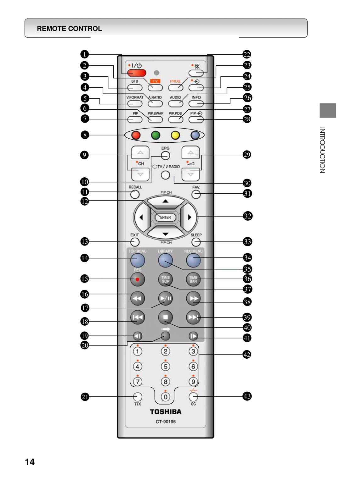 Toshiba HDD-J35 manual Remote Control 