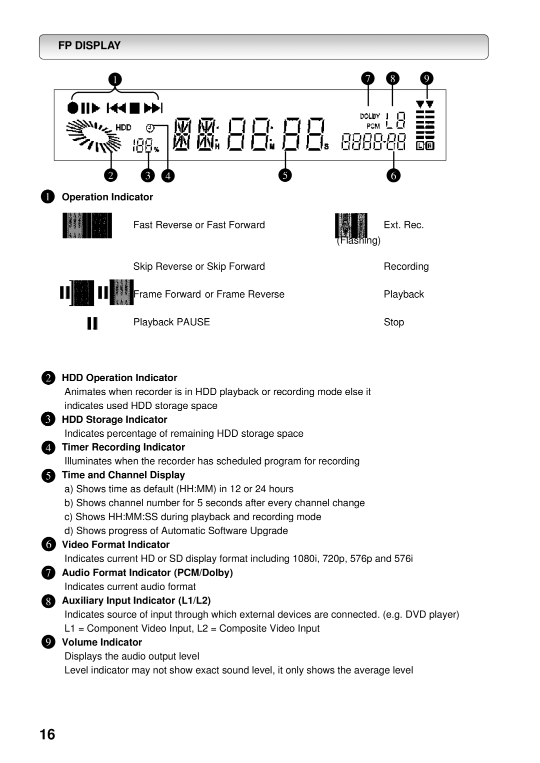 Toshiba HDD-J35 manual FP Display, Operation Indicator 