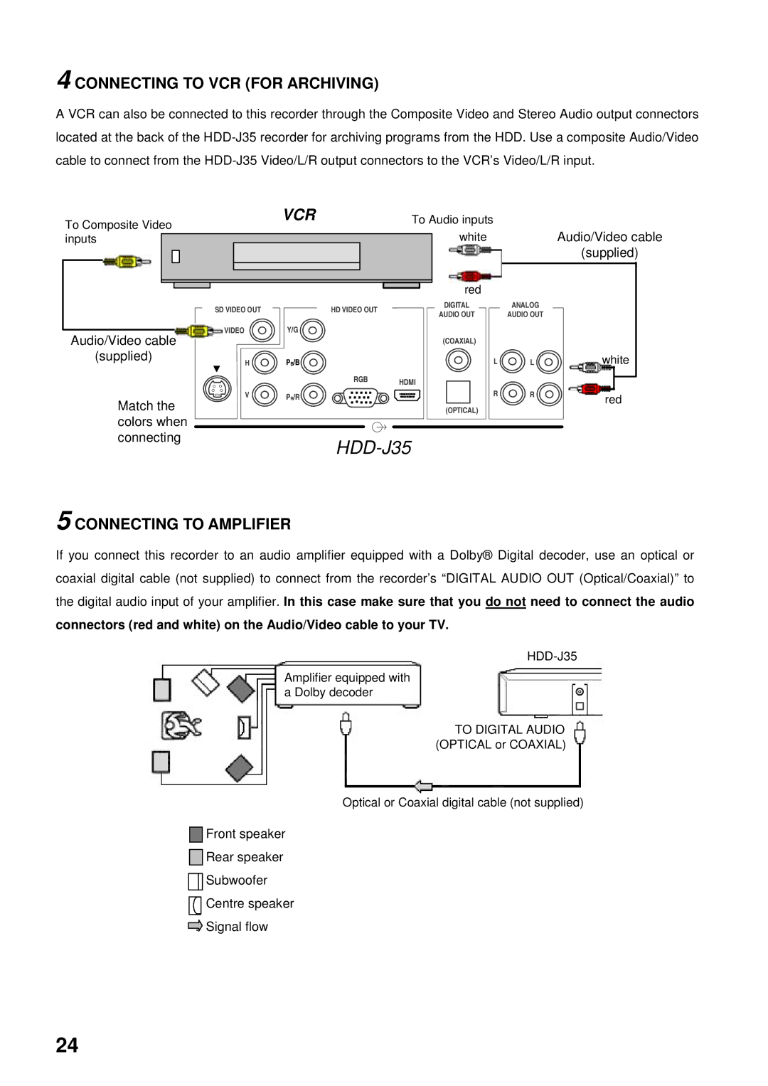 Toshiba HDD-J35 manual Connecting to VCR for Archiving, Connecting to Amplifier 