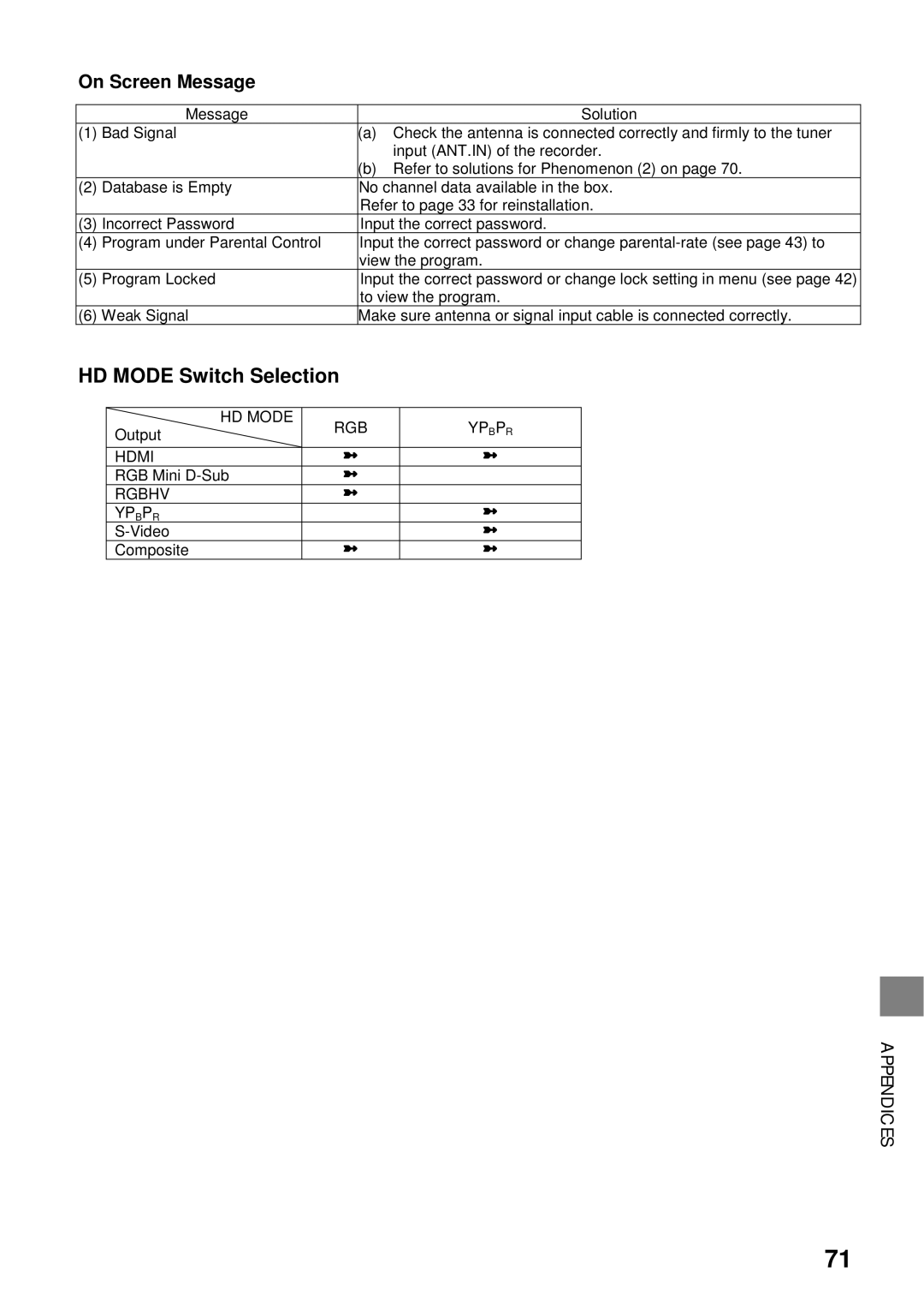 Toshiba HDD-J35 manual HD Mode RGB YP BP R, Hdmi, Rgbhv YP BP R 