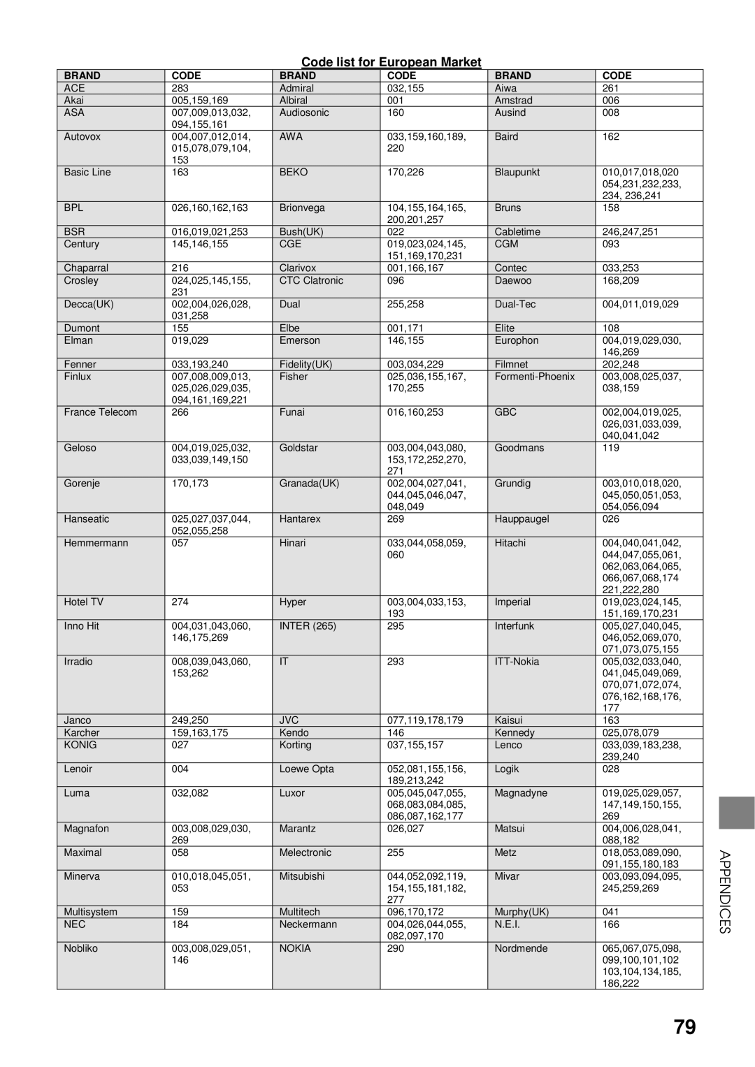 Toshiba HDD-J35 manual Code list for European Market, Brand Code 