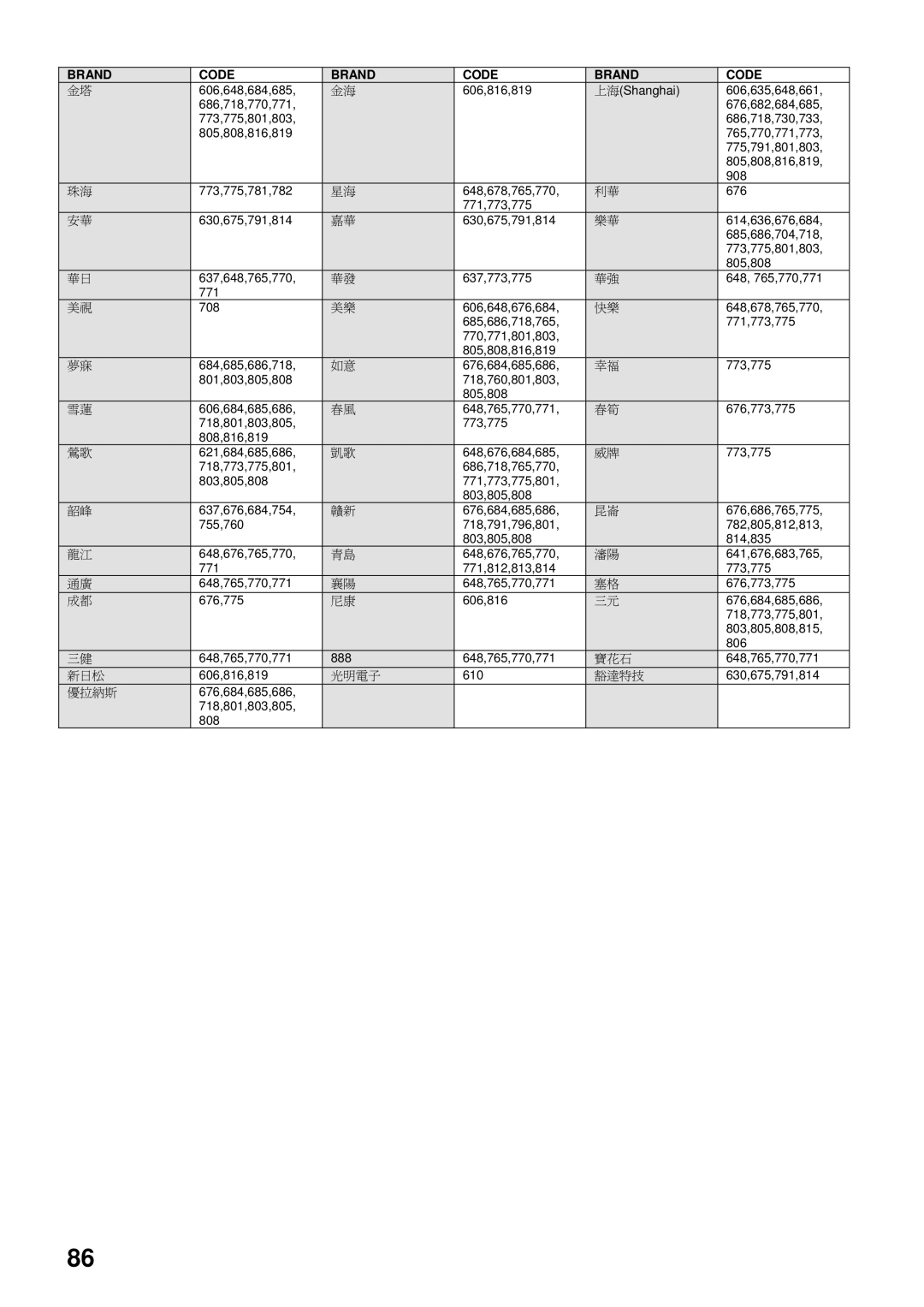 Toshiba HDD-J35 manual Brand Code 