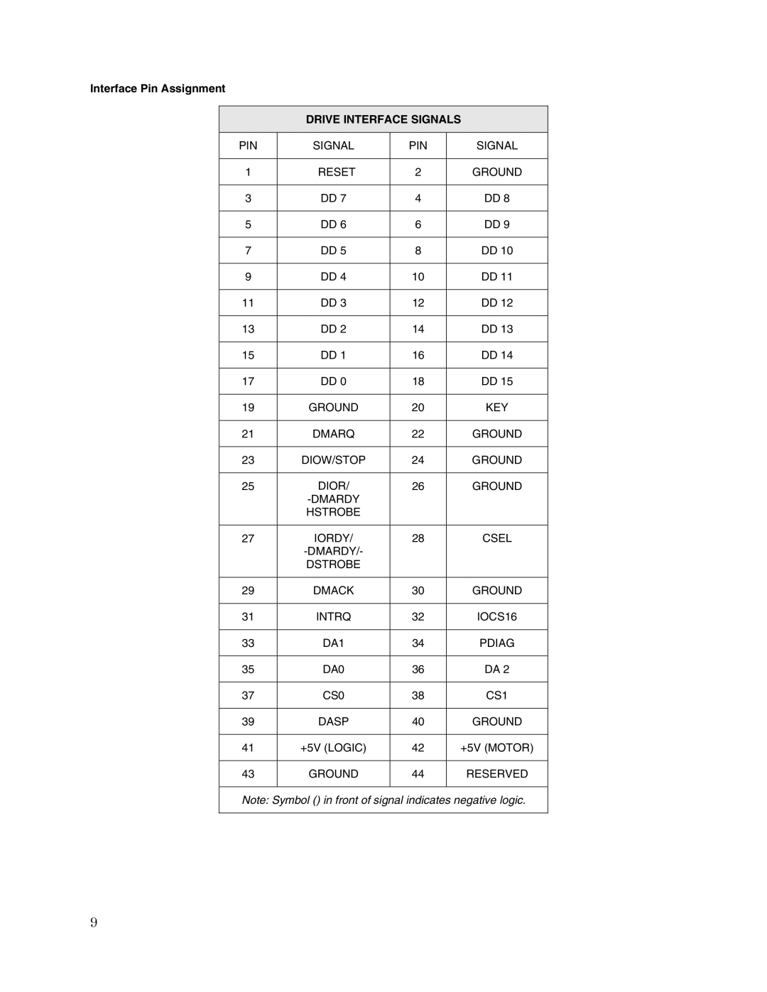 Toshiba HDD2169 user manual Drive Interface Signals 