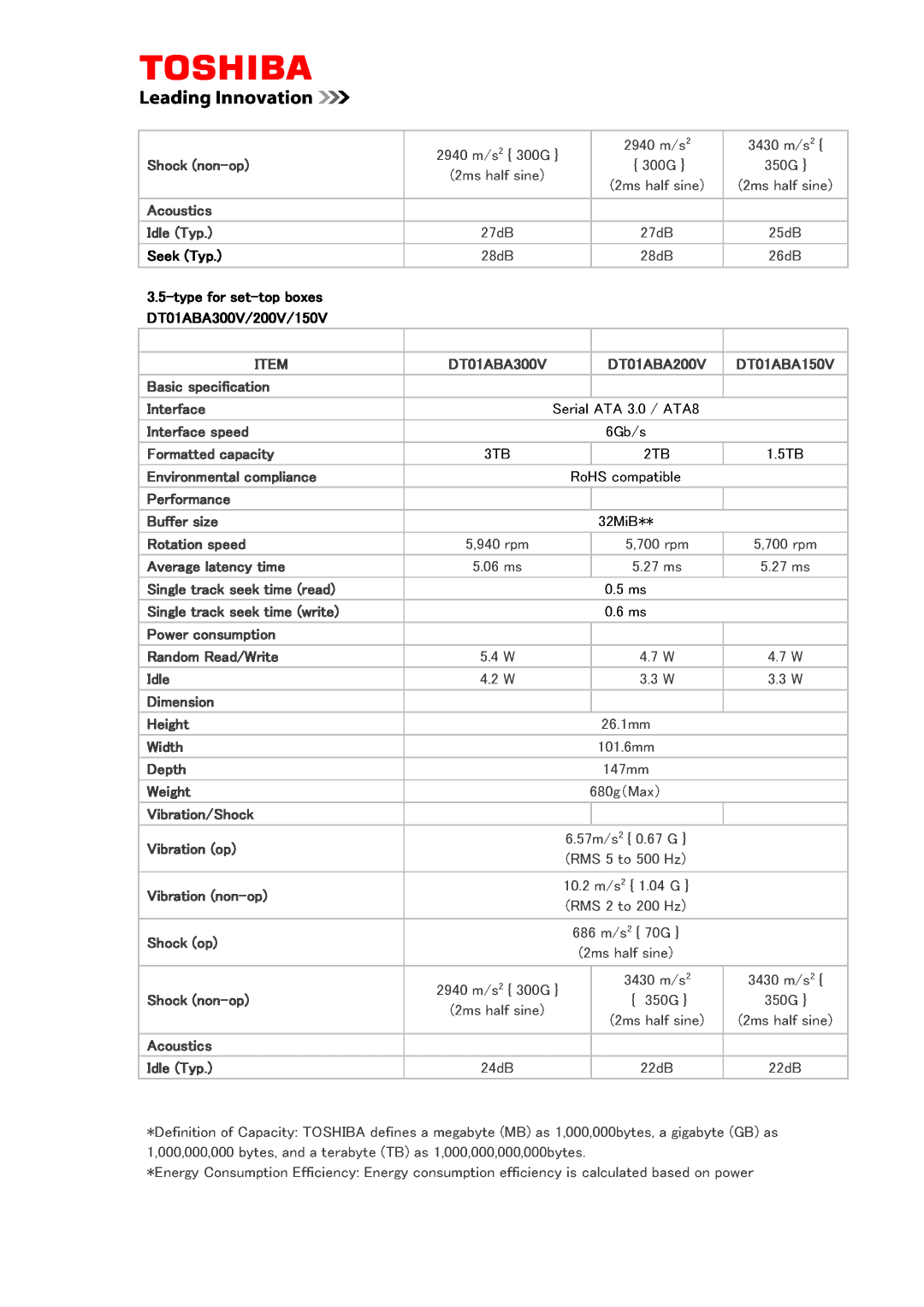 Toshiba Dt01aca, HDKPC03 manual Is calculated b ased on power 