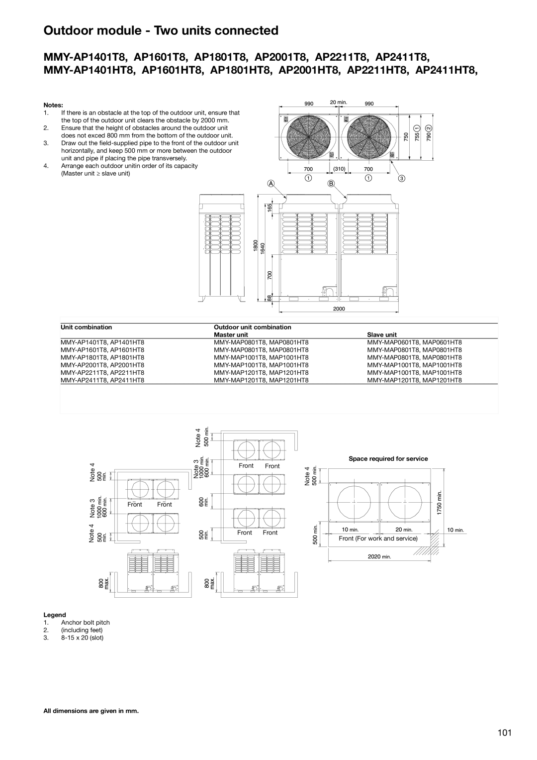 Toshiba HFC R-410A manual Outdoor module Two units connected 