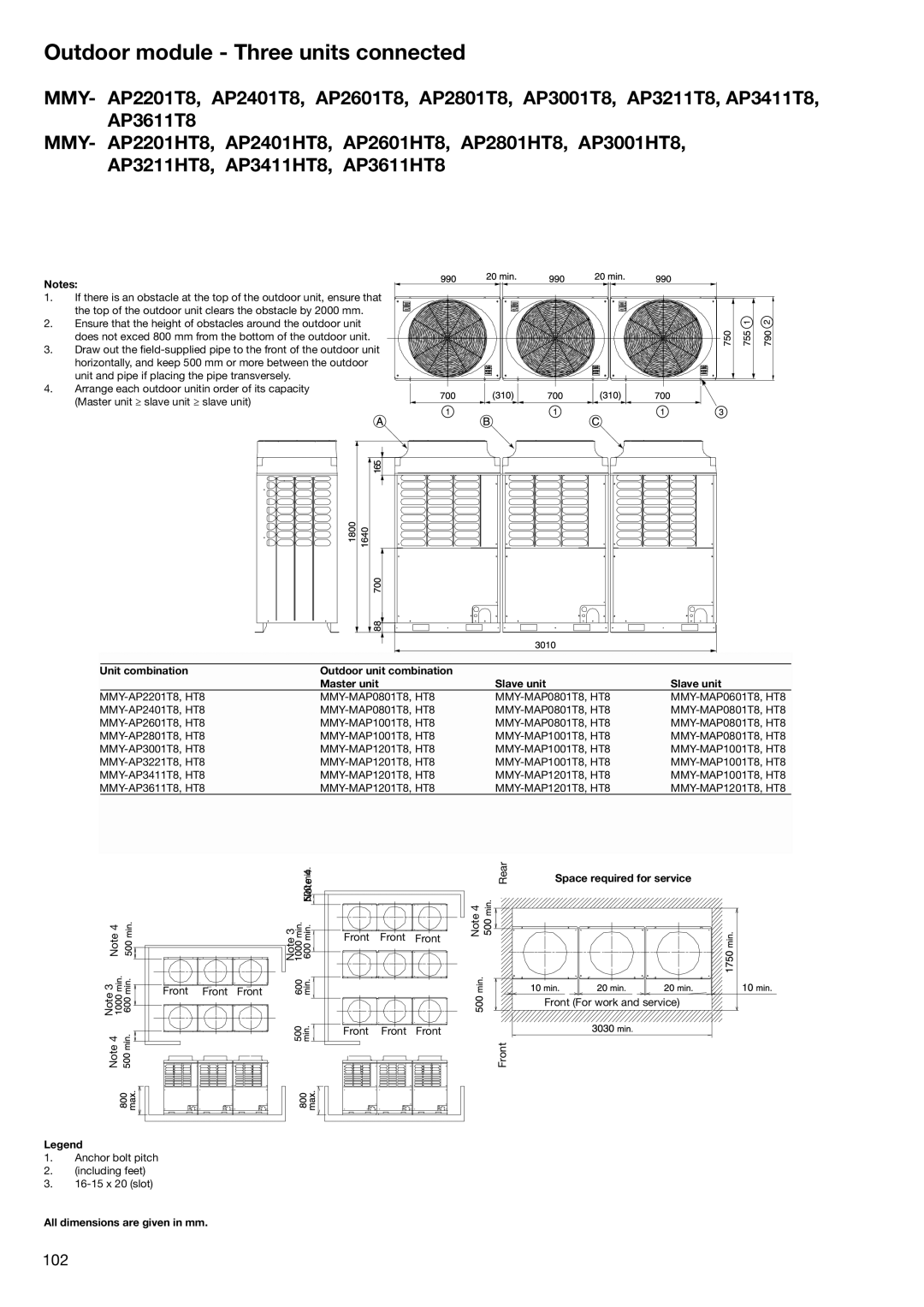 Toshiba HFC R-410A Outdoor module Three units connected, Unit combination, Outdoor unit combination Master unit Slave unit 