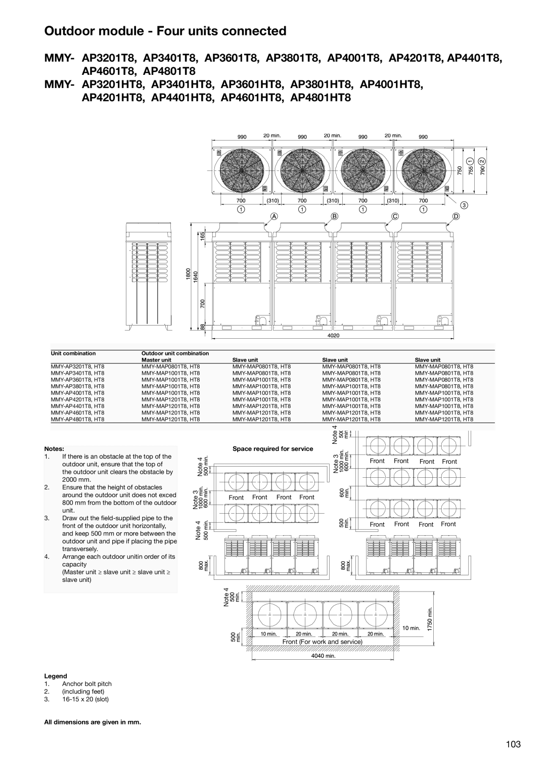 Toshiba HFC R-410A manual Outdoor module Four units connected, Unit combination Outdoor unit combination Master unit 