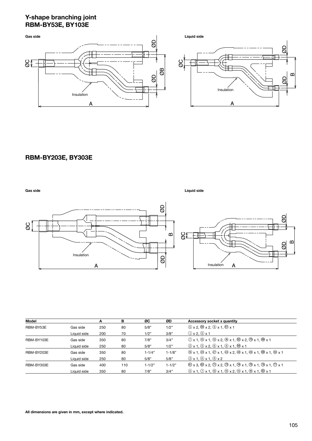 Toshiba HFC R-410A manual RBM-BY53E, BY103E, RBM-BY203E, BY303E 