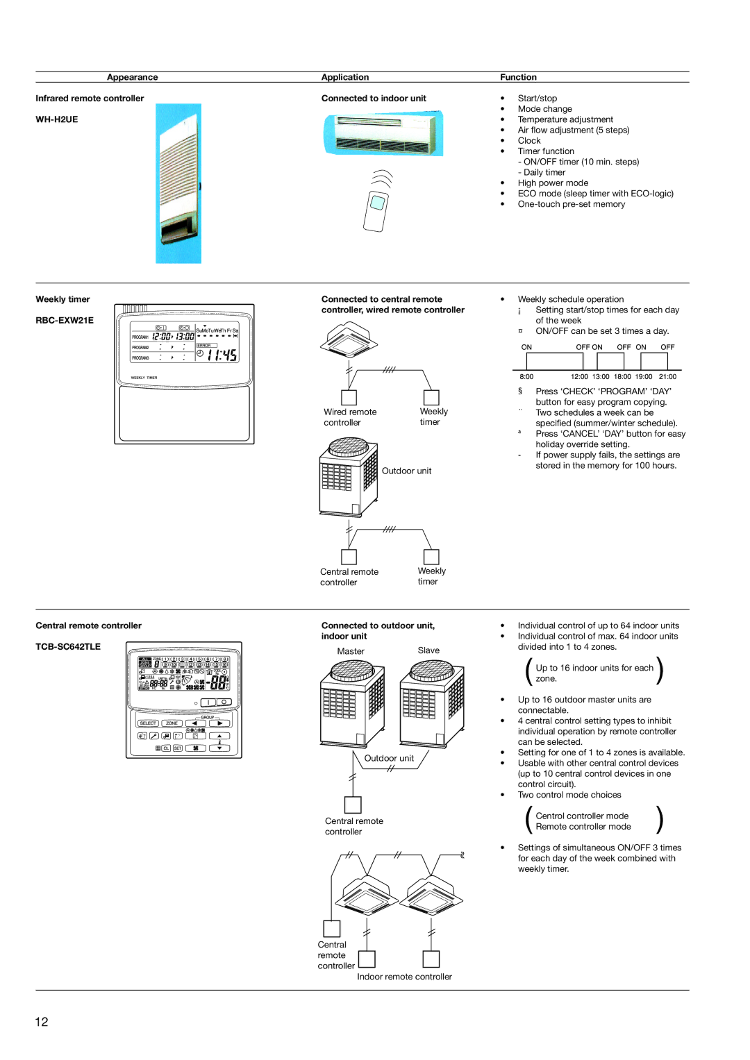 Toshiba HFC R-410A manual Weekly timer RBC-EXW21E Connected to central remote, Controller, wired remote controller, Master 