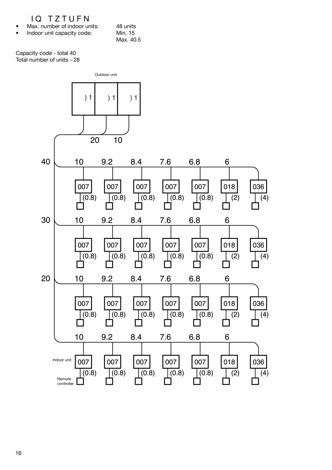 Toshiba HFC R-410A manual Hp system 