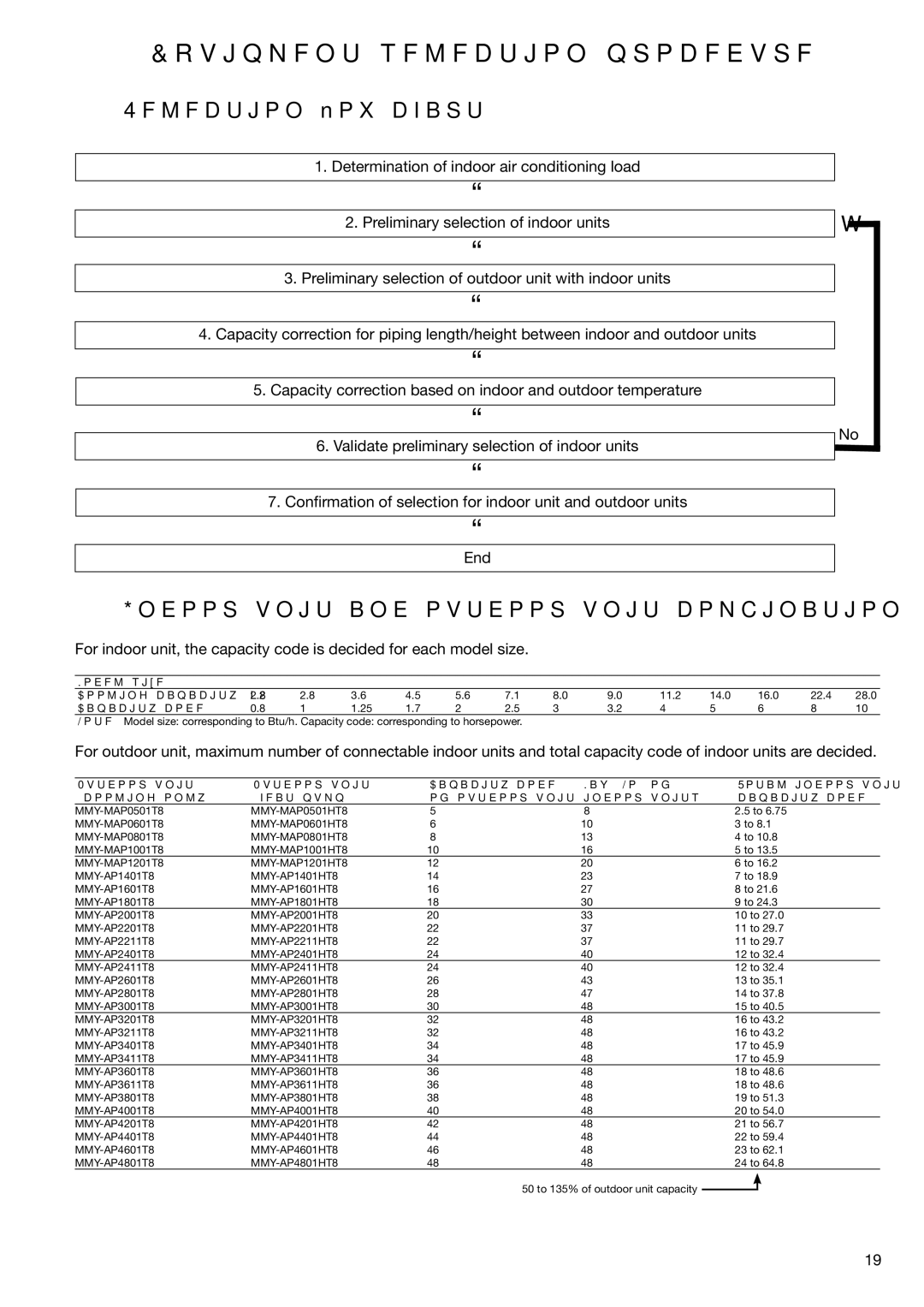 Toshiba HFC R-410A manual Equipment selection procedure, Selection ﬂow chart, Indoor unit and outdoor unit combination 