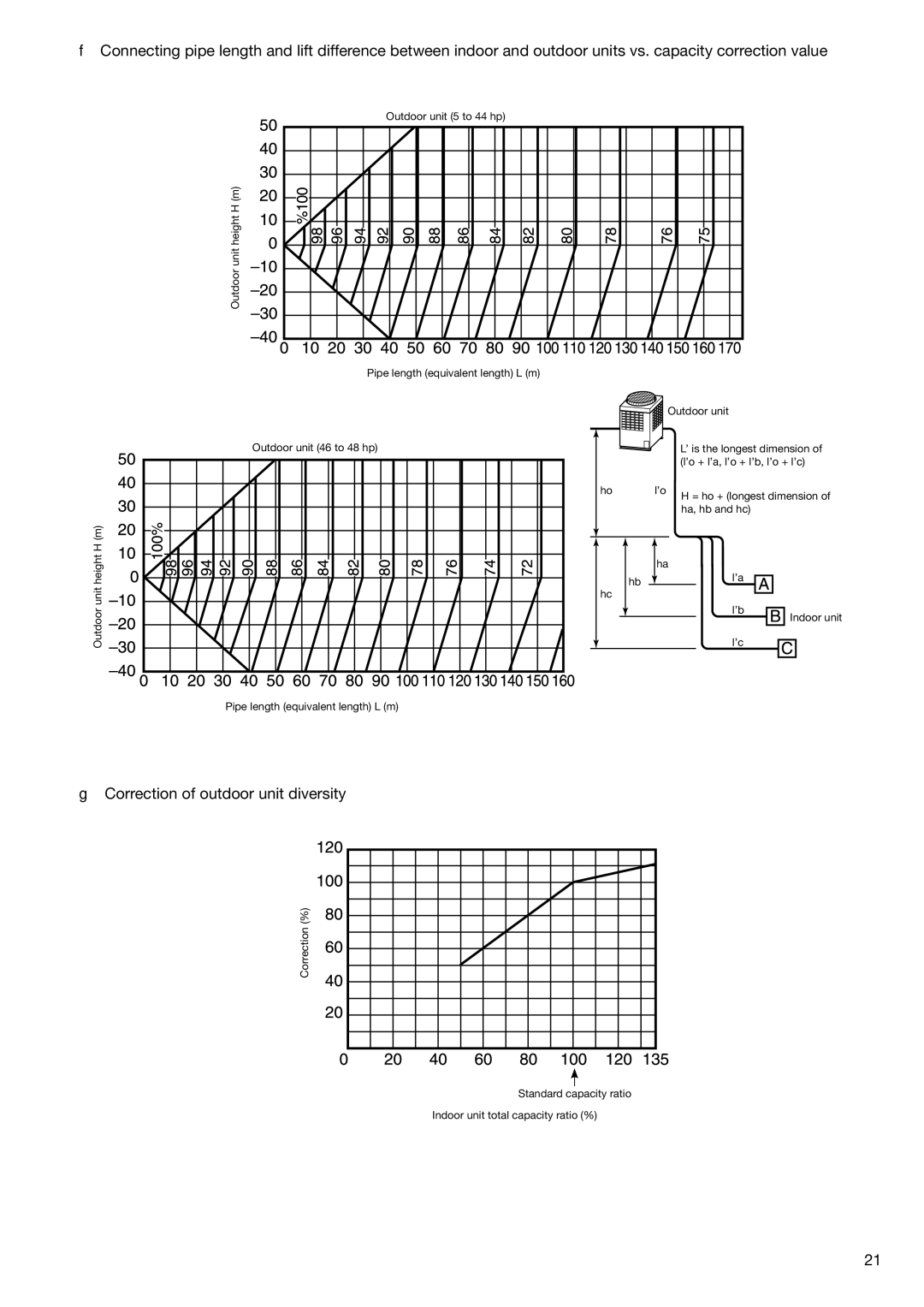 Toshiba HFC R-410A manual  Correction of outdoor unit diversity 