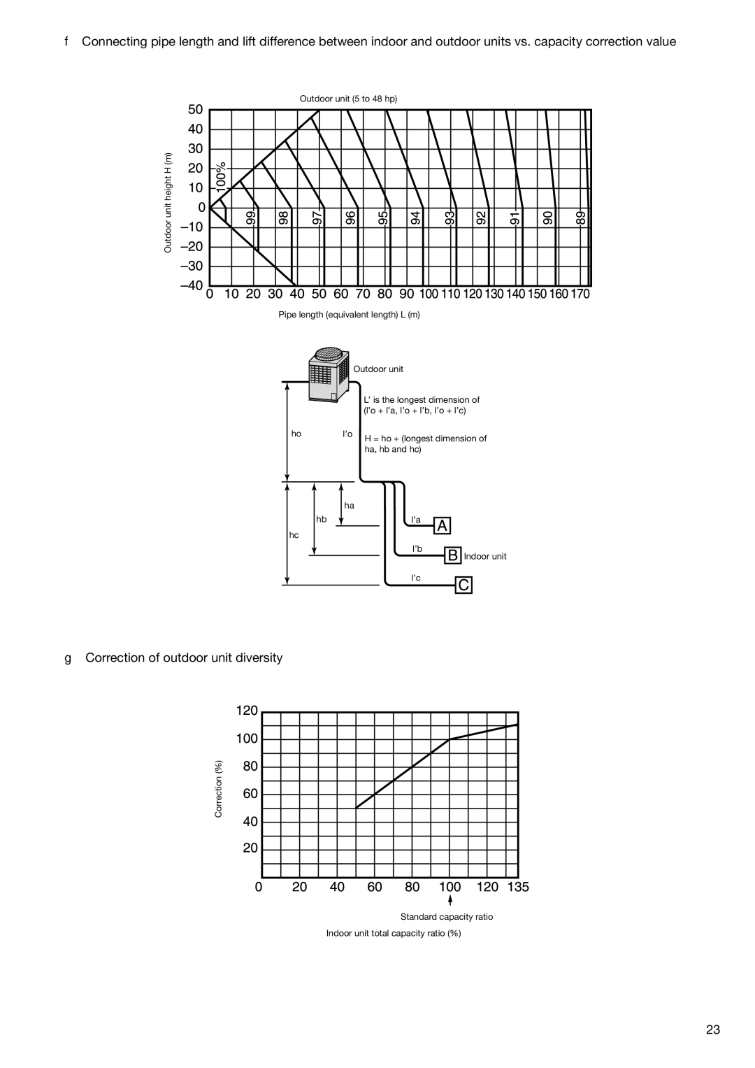 Toshiba HFC R-410A manual  Correction of outdoor unit diversity 