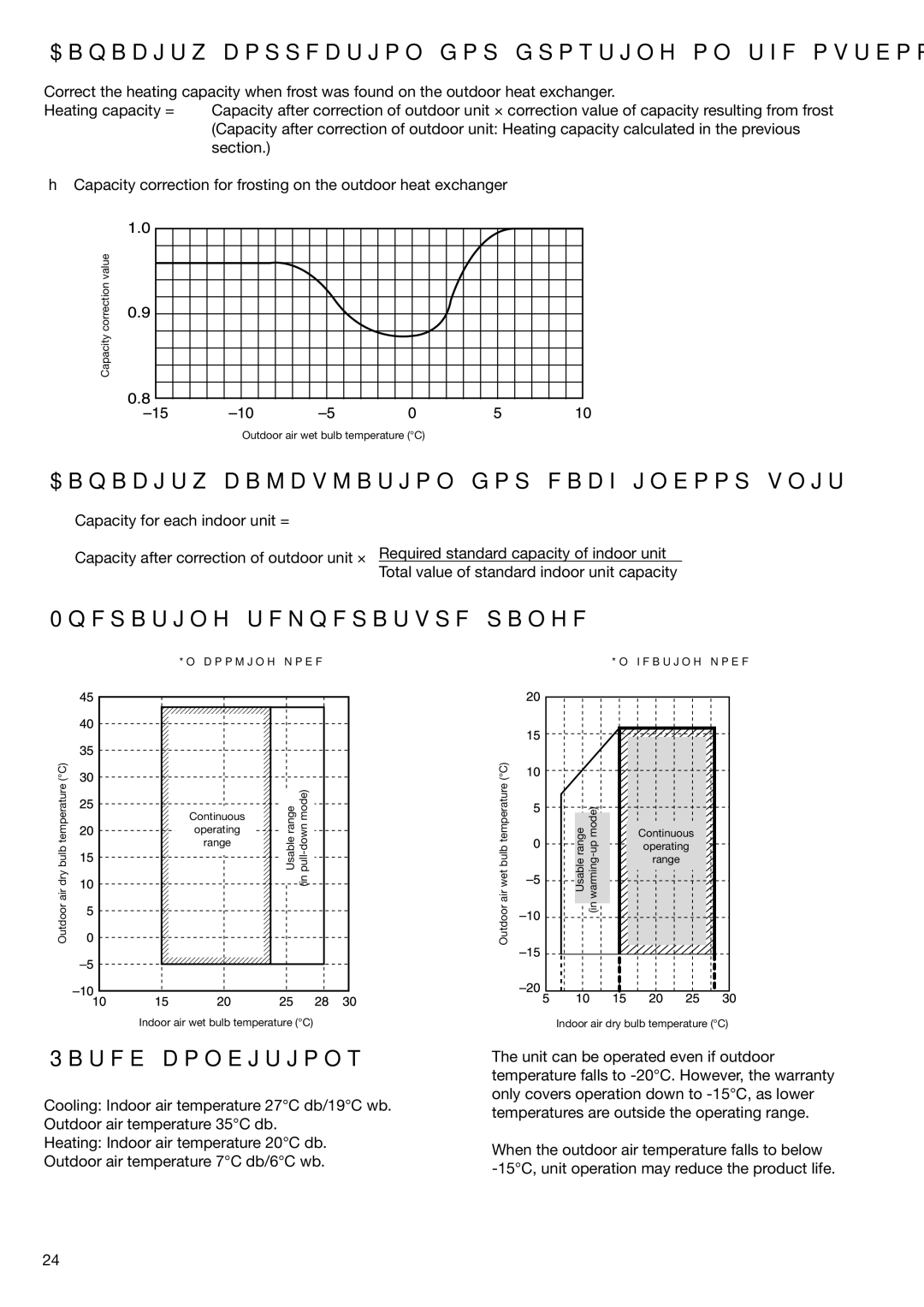 Toshiba HFC R-410A Capacity calculation for each indoor unit, Operating temperature range, Rated conditions, Heating mode 