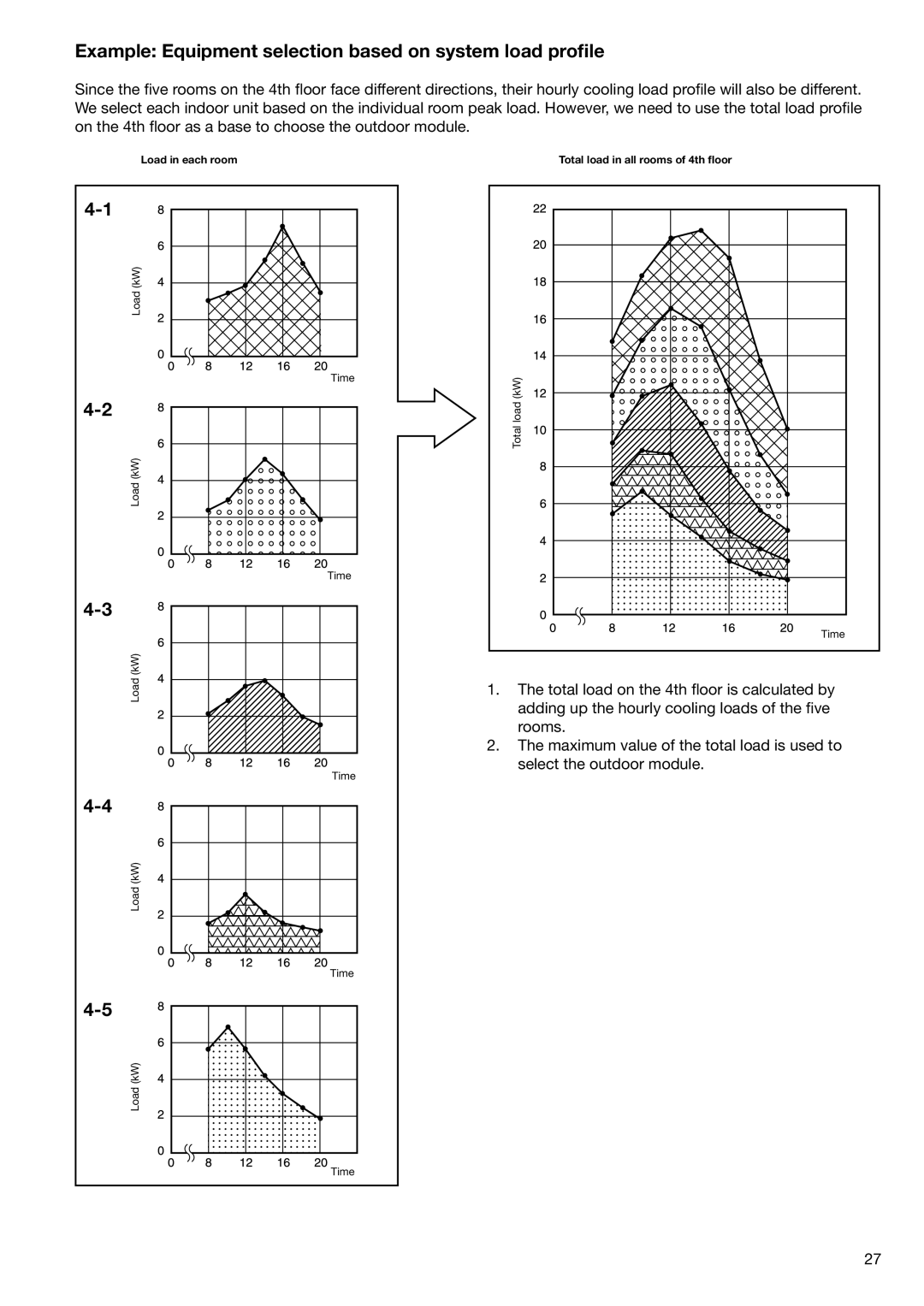 Toshiba HFC R-410A manual Example Equipment selection based on system load proﬁle, Load in each room 