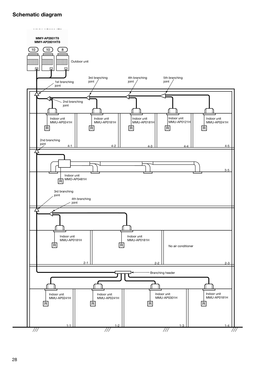 Toshiba HFC R-410A manual Schematic diagram, MMY-AP2801T8 MMY-AP2801HT8 